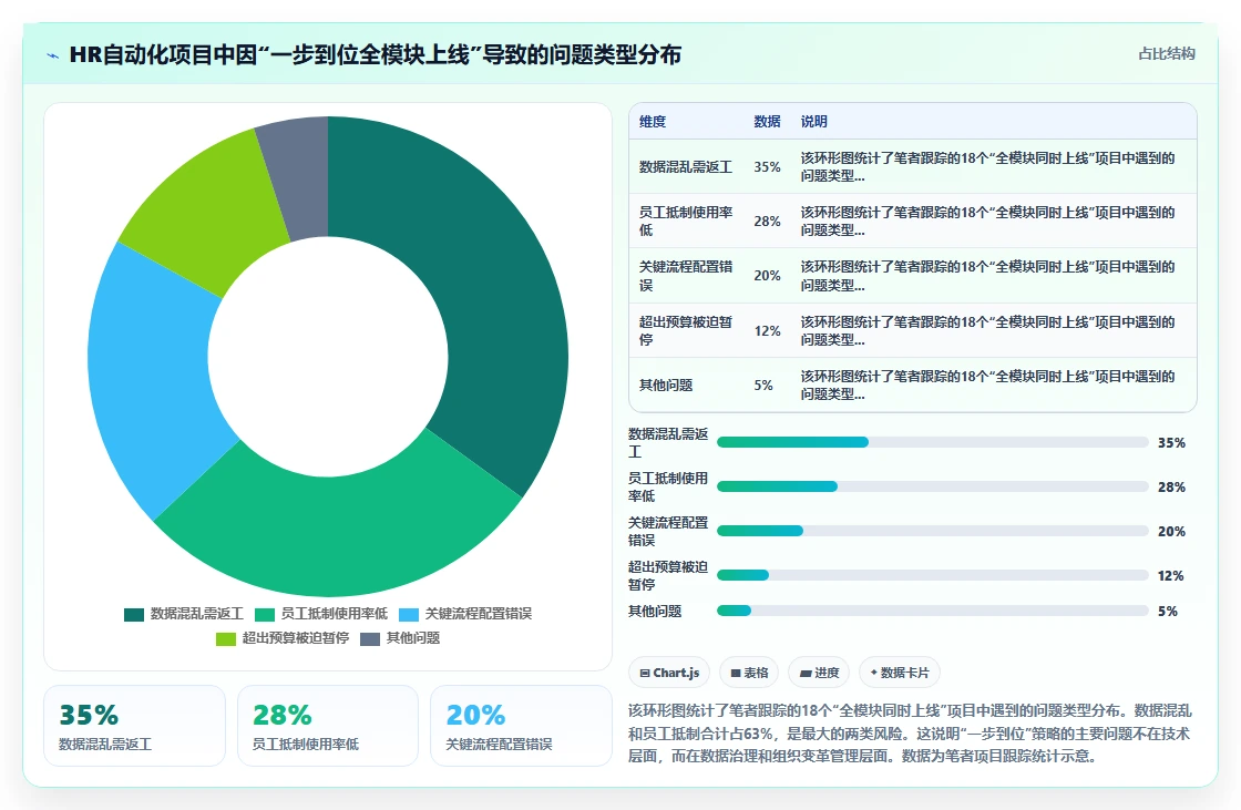 智能人事系统应对HR流程自动化程度低的智能化方案