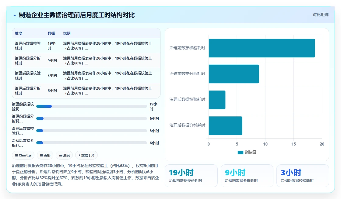 人事系统HR主数据管理如何提升效率