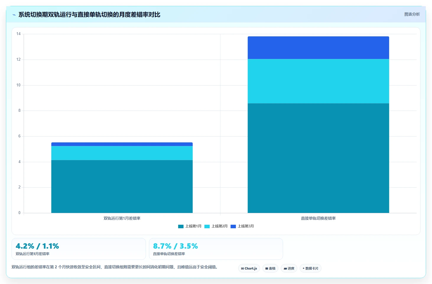 AI人事系统与个税系统直连自动化报税