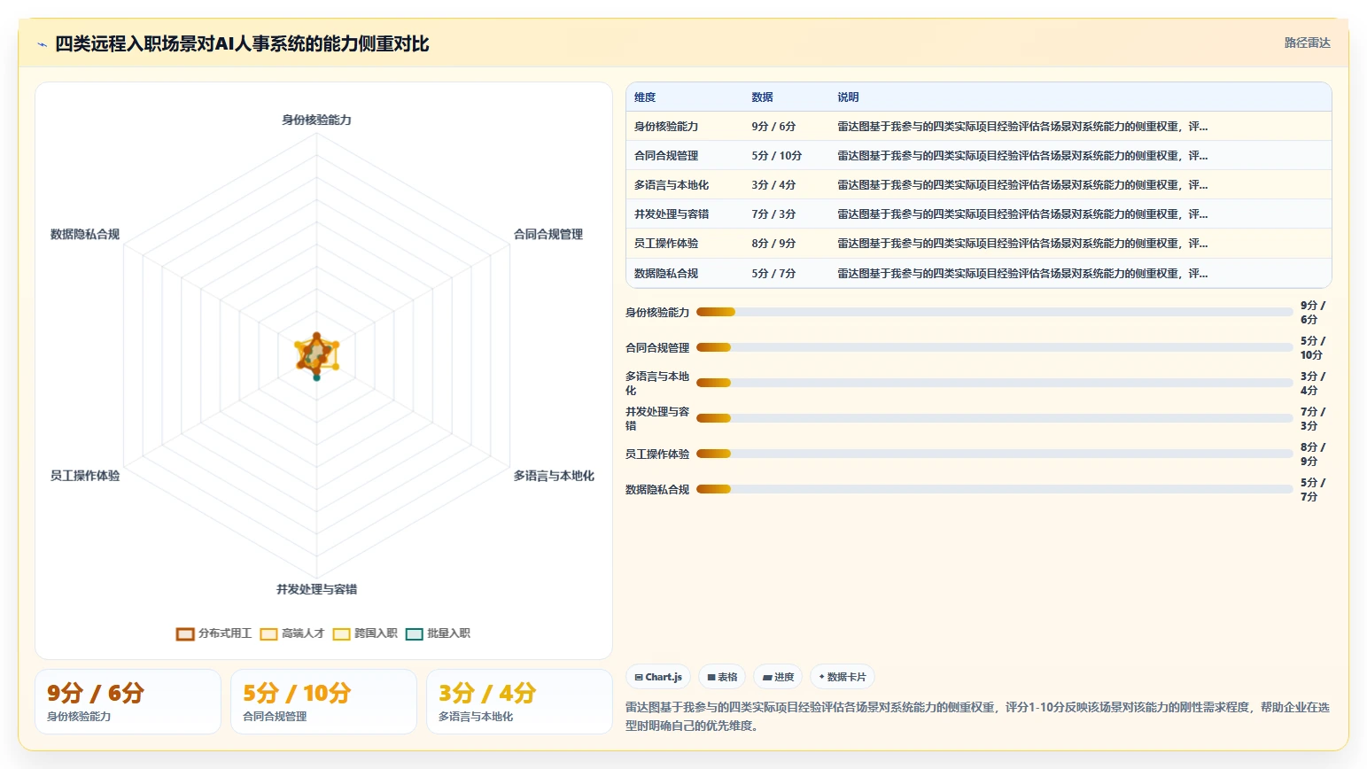 实现远程入职全流程无纸化的AI人事系统方案