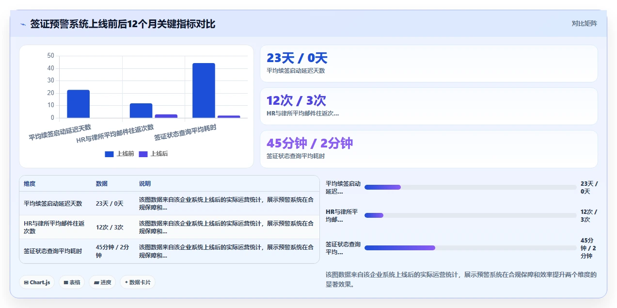跨境人才签证管理纳入智能HR系统预警的实践