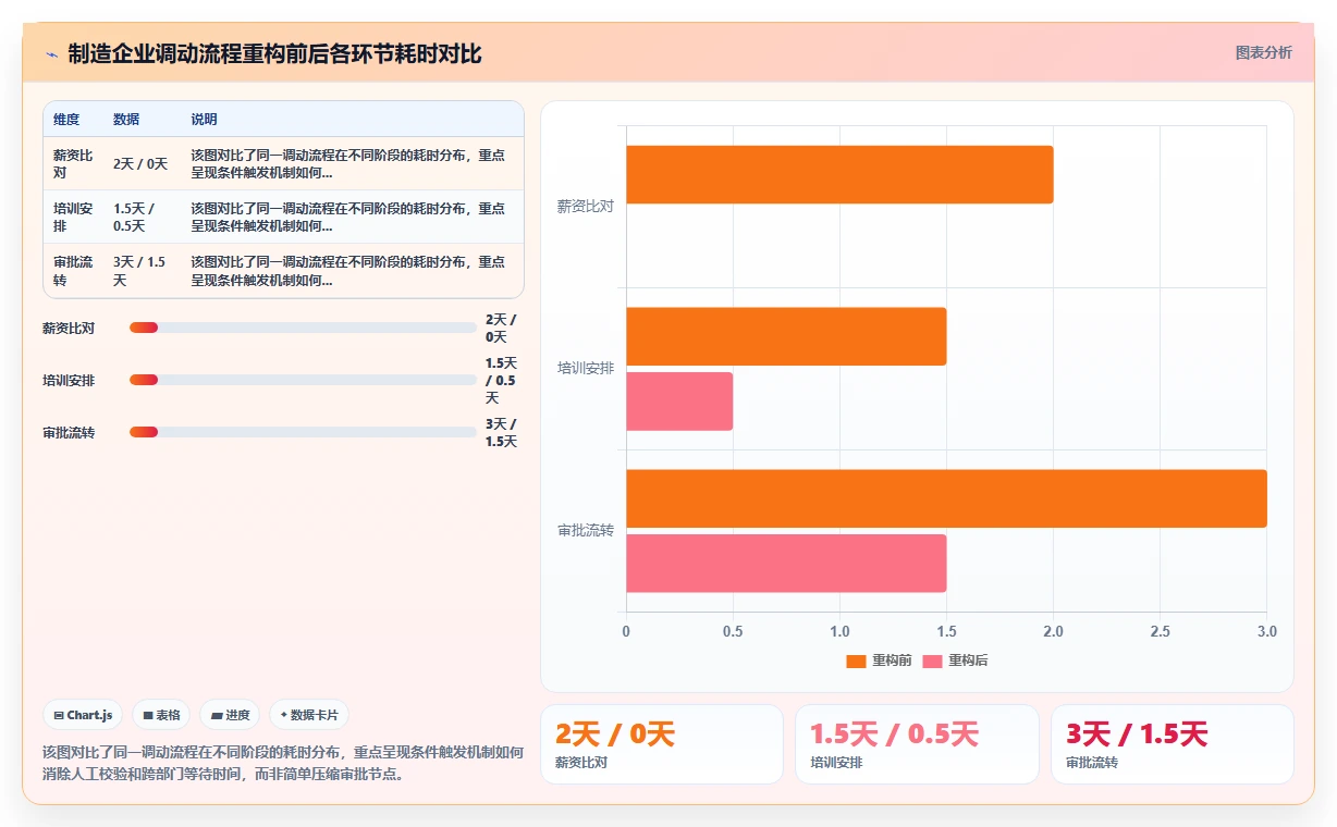 智能人事系统如何实现入转调离自动化