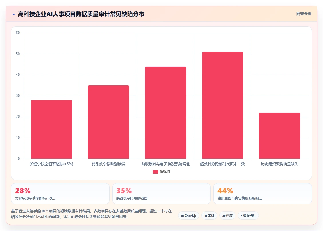 AI人事系统在高科技企业的落地案例