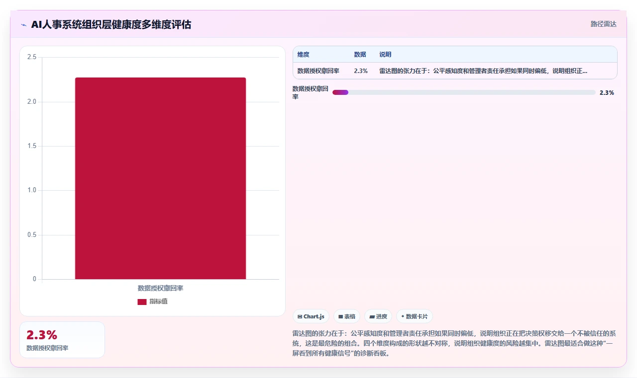怎么对AI人事系统进行效果跟踪和调优