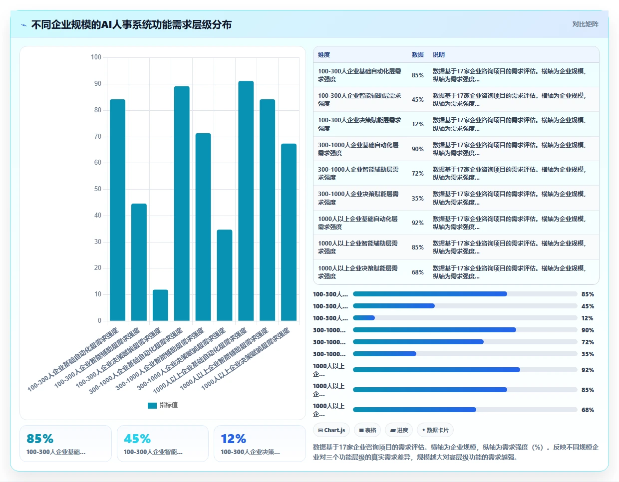 企业级AI人事系统的功能要求