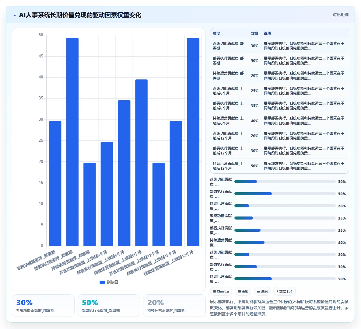AI人事系统部署方案