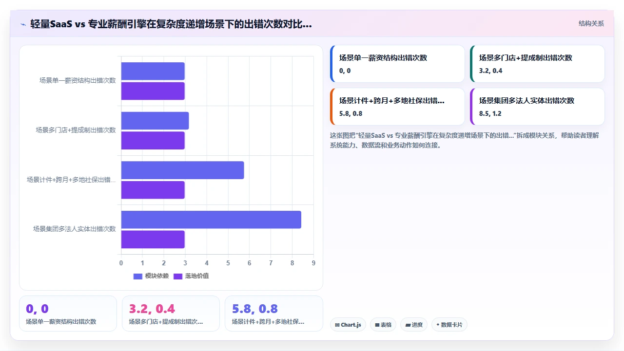 人事系统推荐排行榜：2024实测版