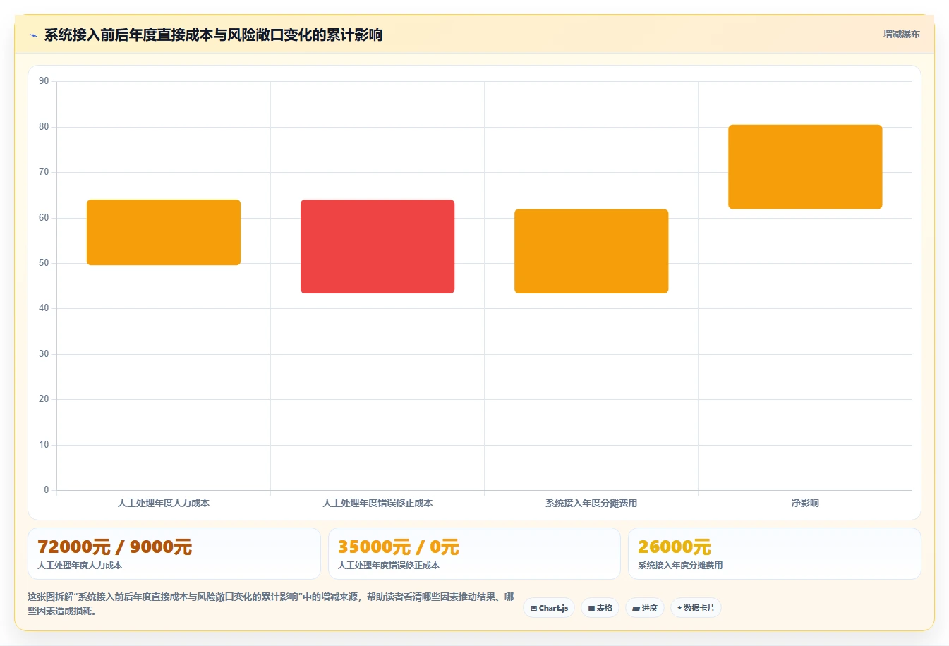 AI人事系统调用股权激励系统计算行权个税