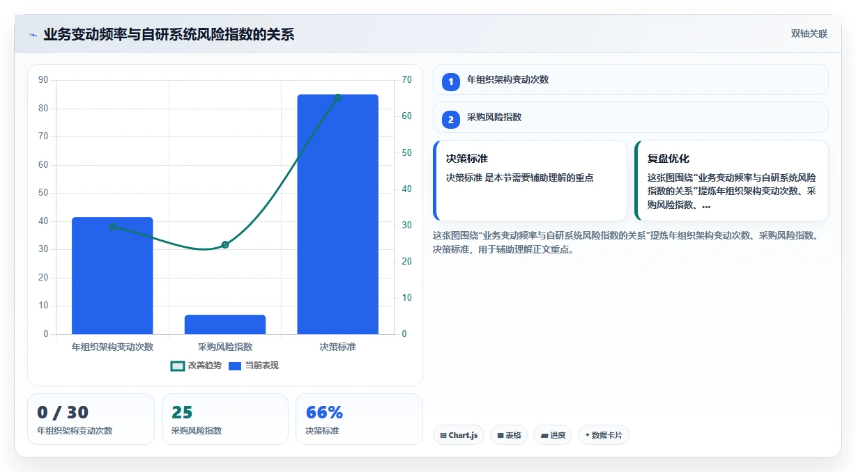 自研AI人事系统还是采购成熟产品如何决策