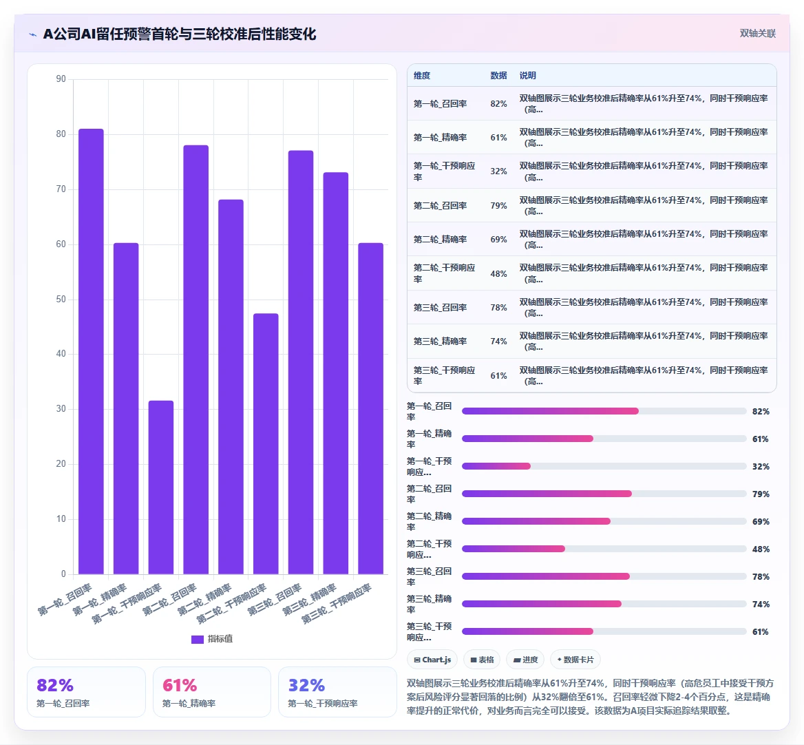 缓解员工流失率高的AI人事系统留任分析方案