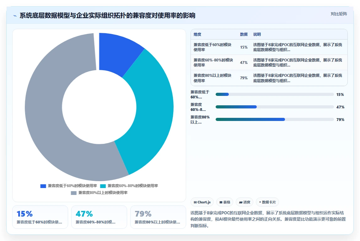 AI人事系统在互联网企业的落地案例