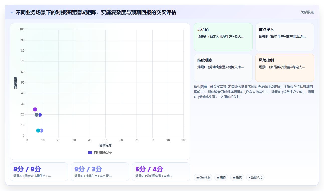 工业4.0工厂AI人事系统与MES排班对接实践
