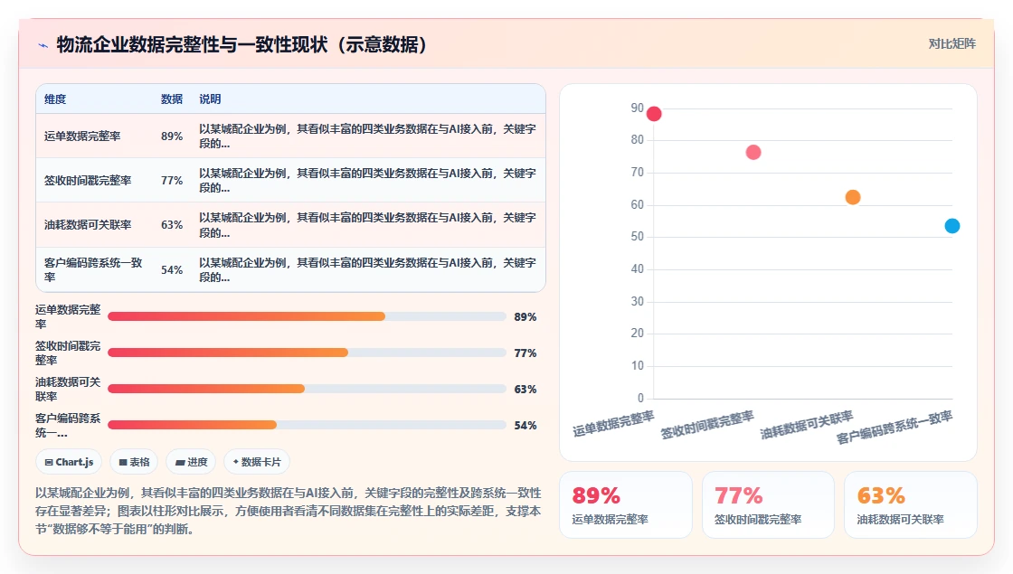 物流行业企业如何实施AI人事系统绩效结果智能分析