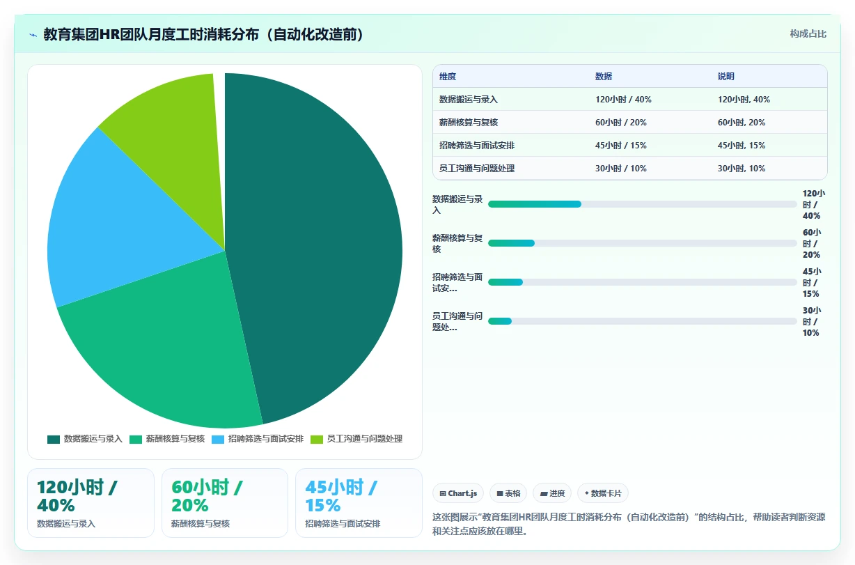 教育行业行业AI人事系统跨系统流程自动化的最佳实践