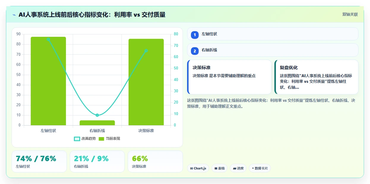 咨询行业AI人事系统顾问利用率管理
