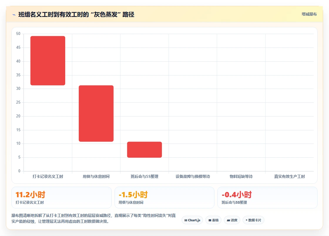生产型班组AI人事系统工时采集优化实践
