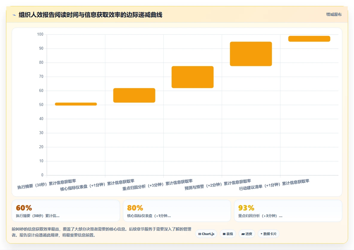 AI人事系统自动化生成组织人效分析报告的方法