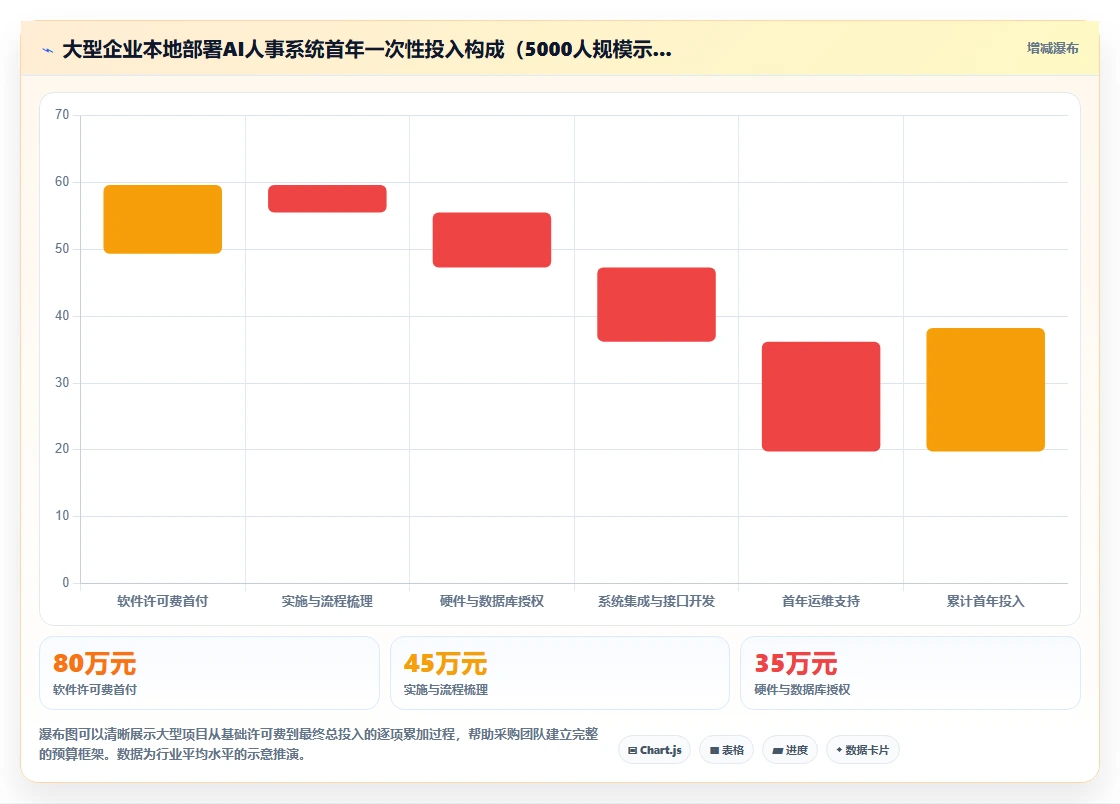 AI人事系统价格对比