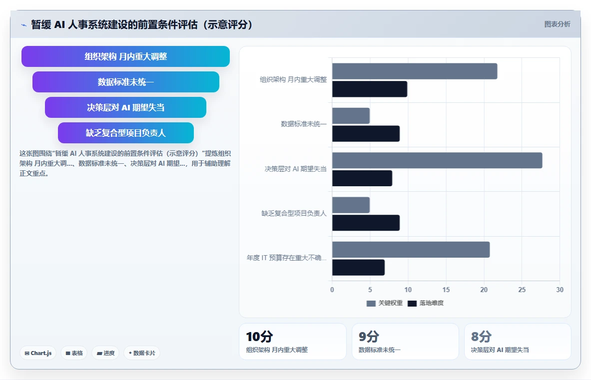 AI人事系统在多组织企业的应用价值评估