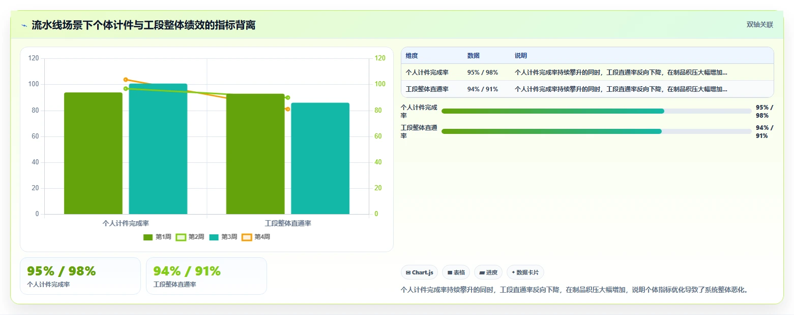 如何利用AI人事系统进行蓝领员工绩效管理