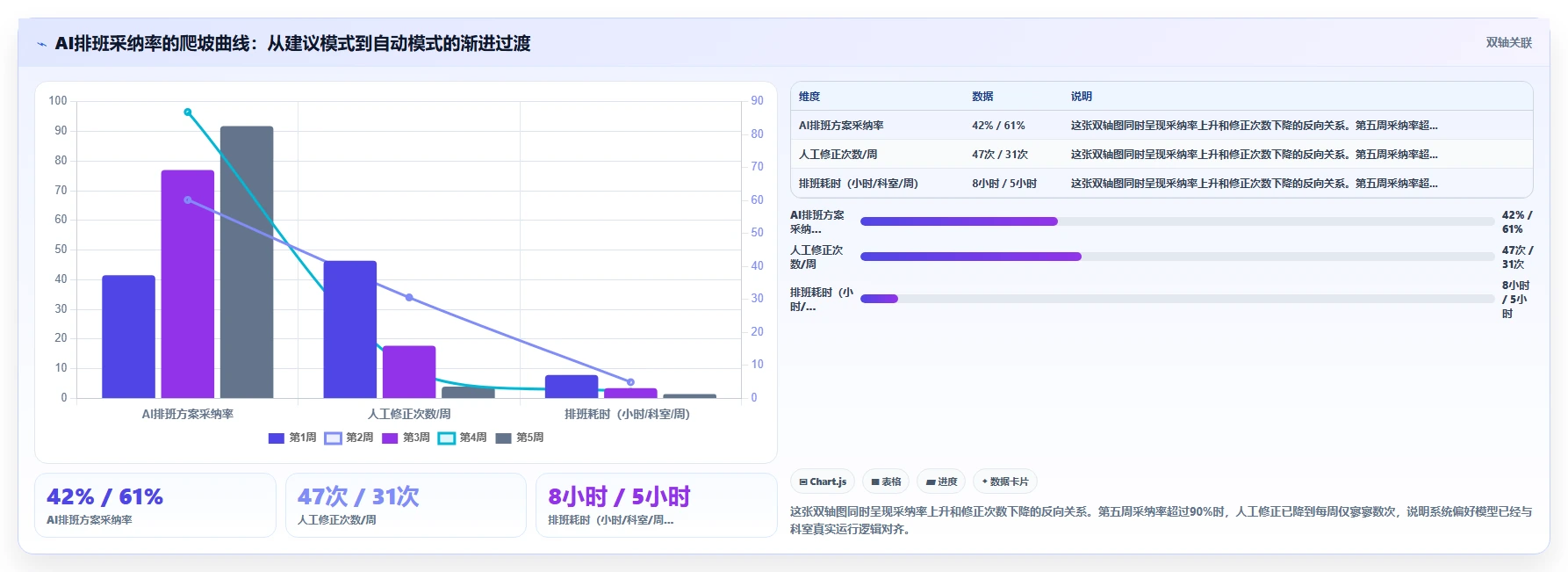 AI人事系统赋能医疗健康创新