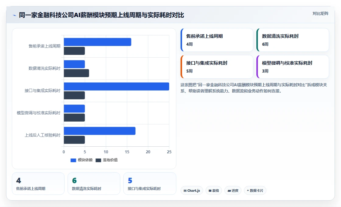 中大型企业AI人事系统采购方案