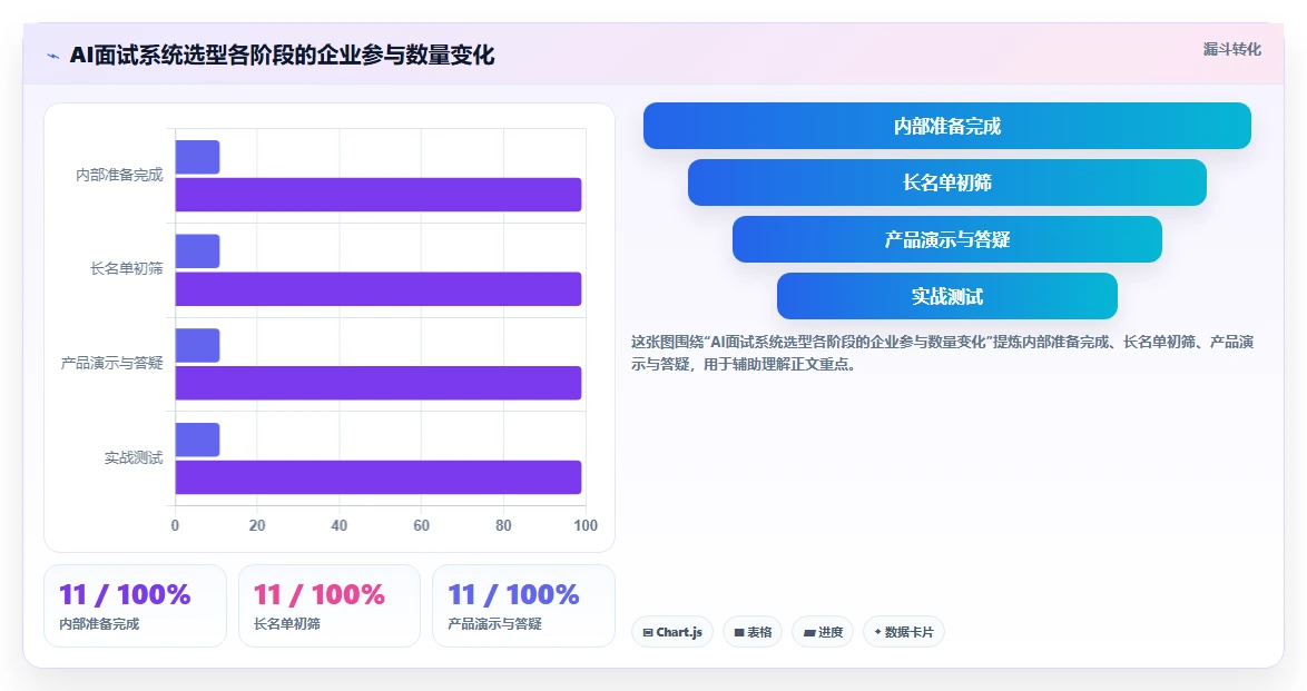 集成AI面试的智能人事系统选型白皮书