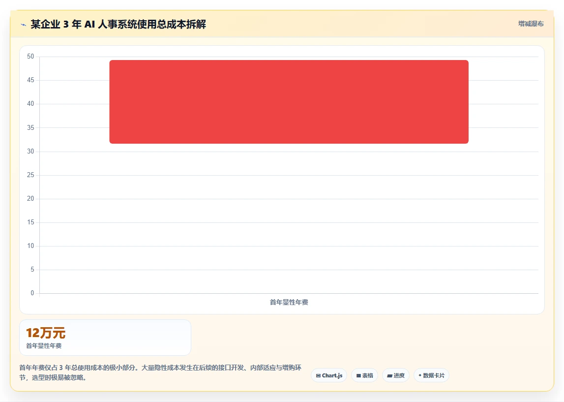 怎么选AI人事系统服务商才不会踩坑