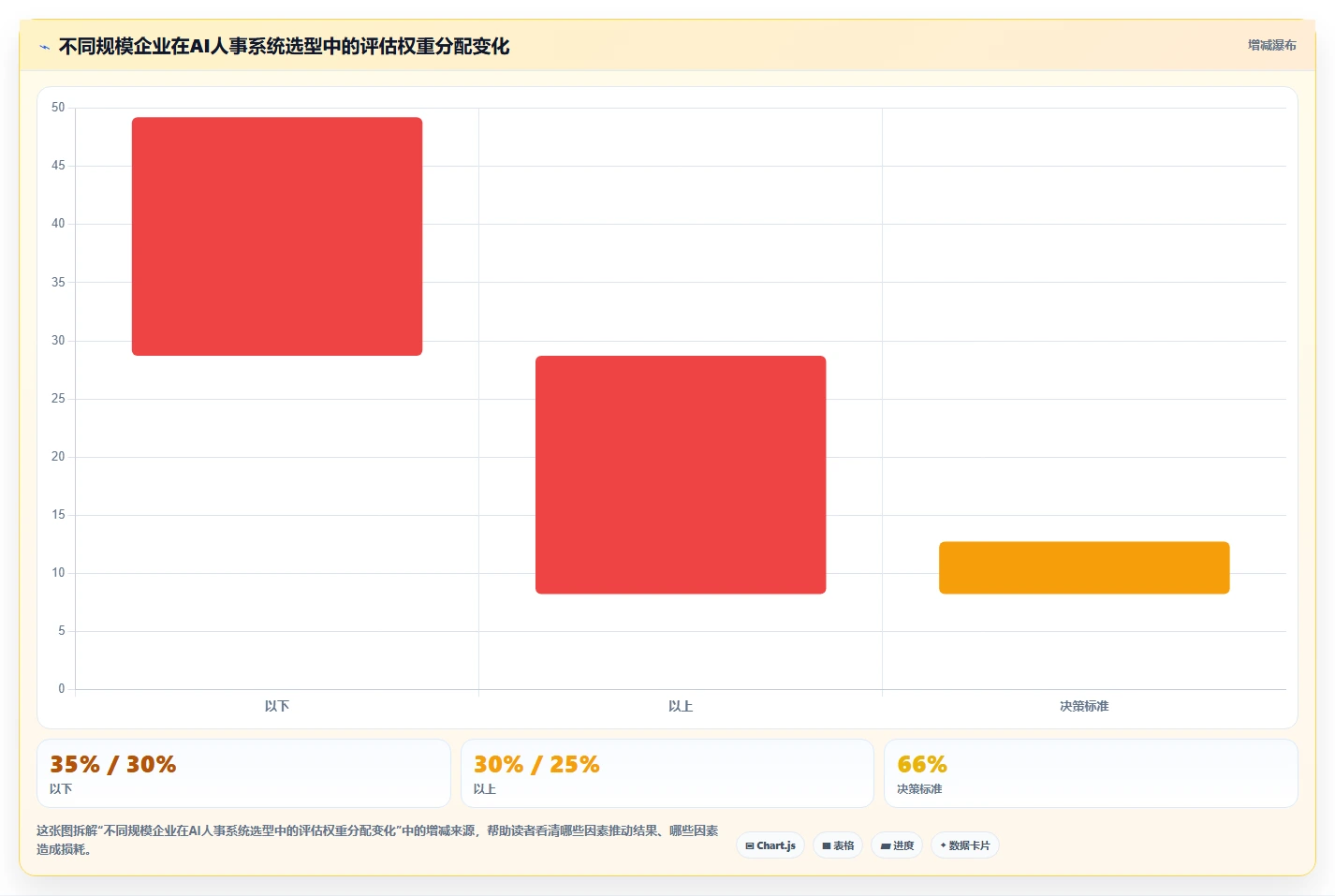AI人事系统排行前十功能对比详解