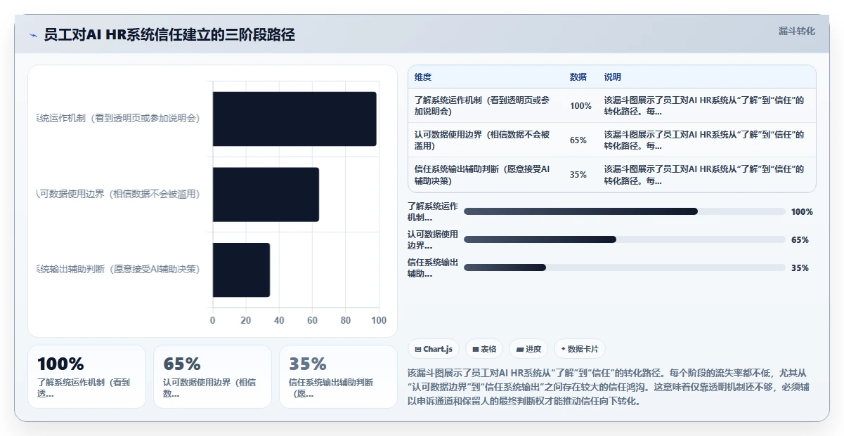 AI HR系统在高科技企业的实践经验