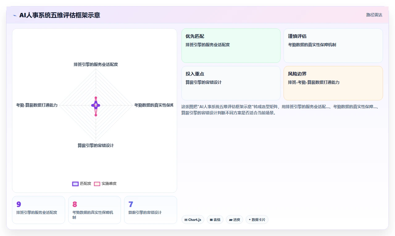 AI人事系统助力服务业提升运营效率