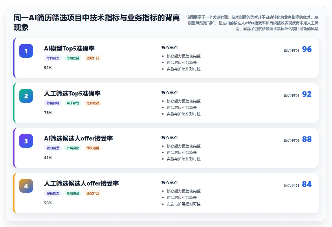 AI人事系统在金融行业的具体实施步骤