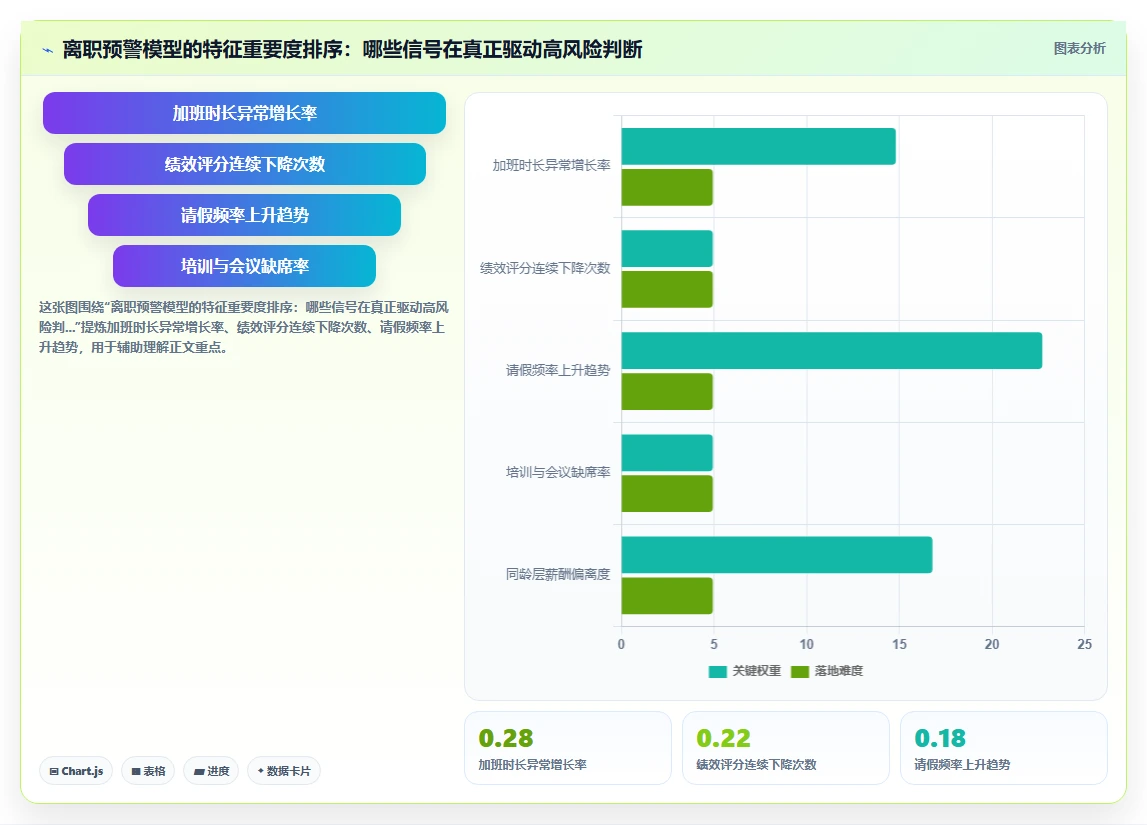 AI人事系统赋能医疗健康创新