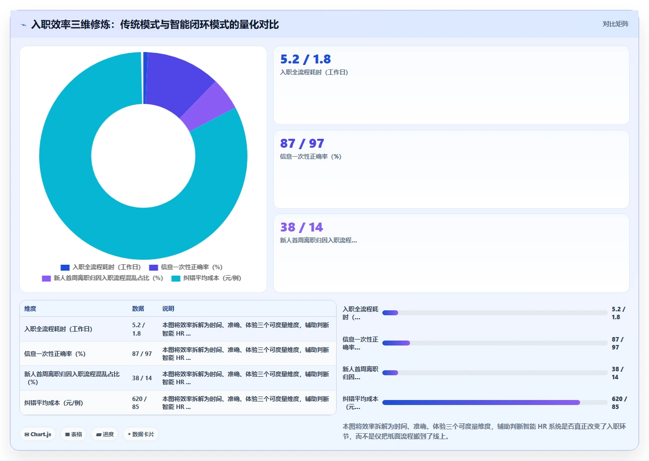 智能HR系统怎么提升员工入职效率
