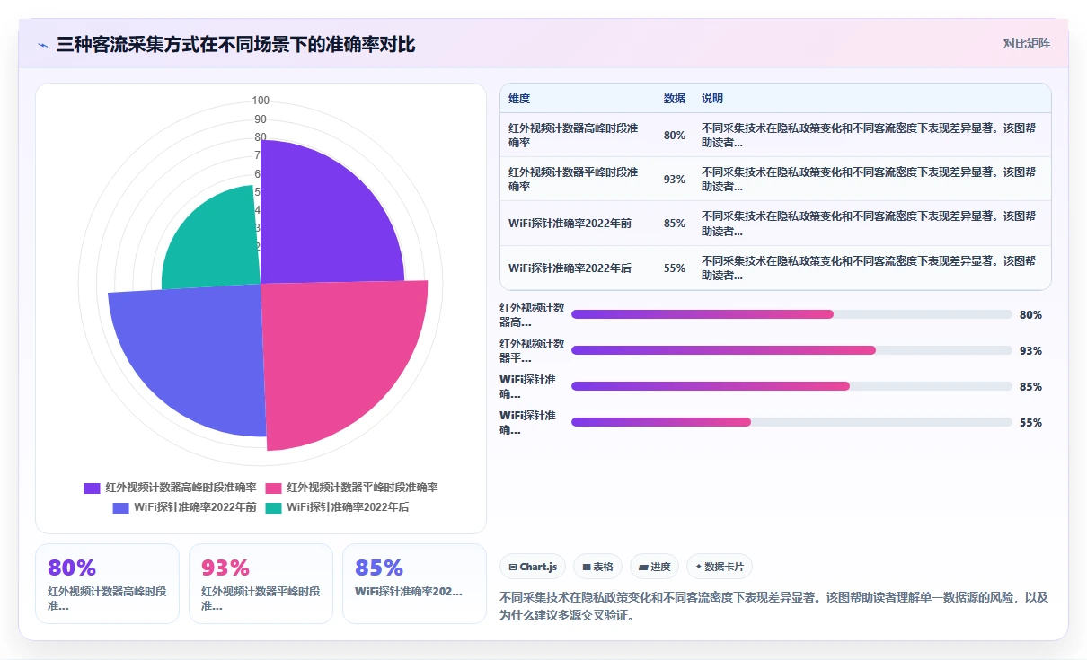 线下门店AI智能排班系统客流预测联动