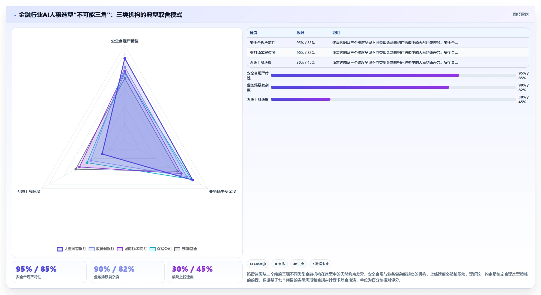 金融行业AI人事系统选型指南
