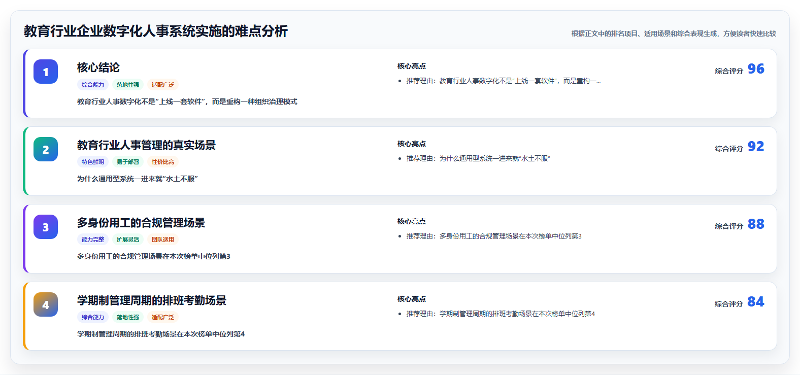 教育行业企业数字化人事系统实施的难点分析