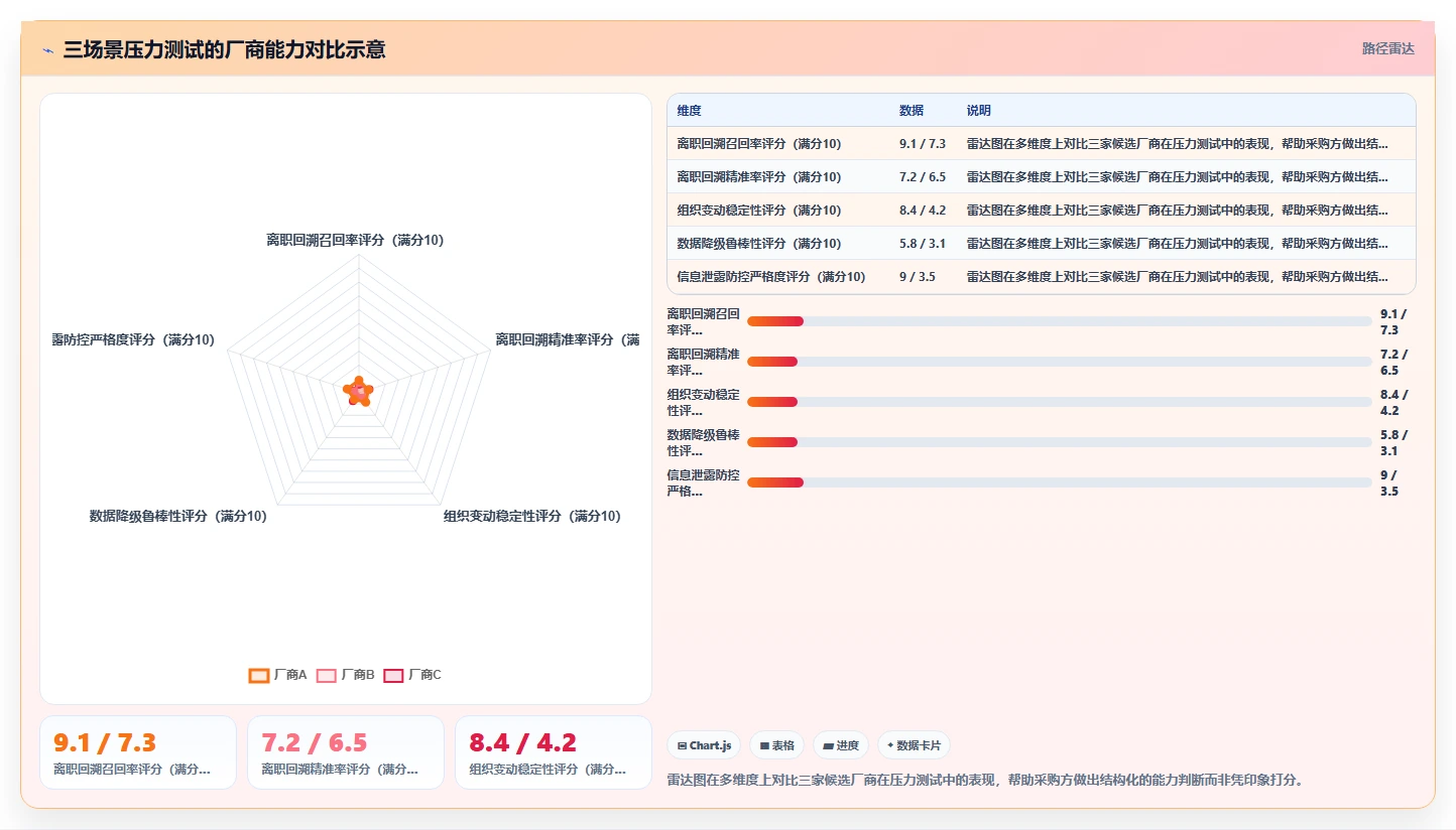 AI人事系统智能预警平台的选购标准