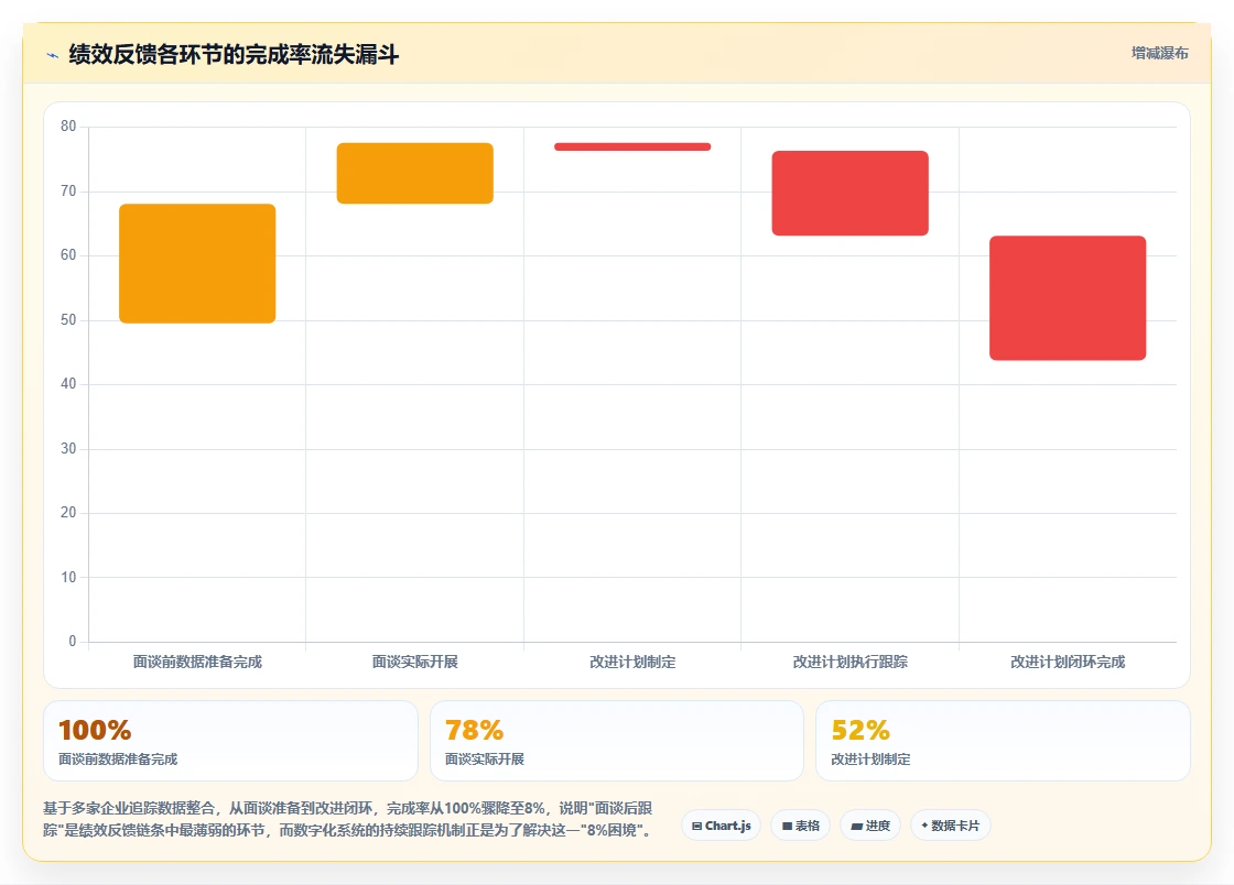 数字化人事系统如何优化绩效管理流程