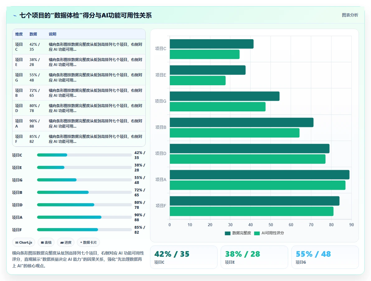 AI人事系统在多组织企业的实践经验