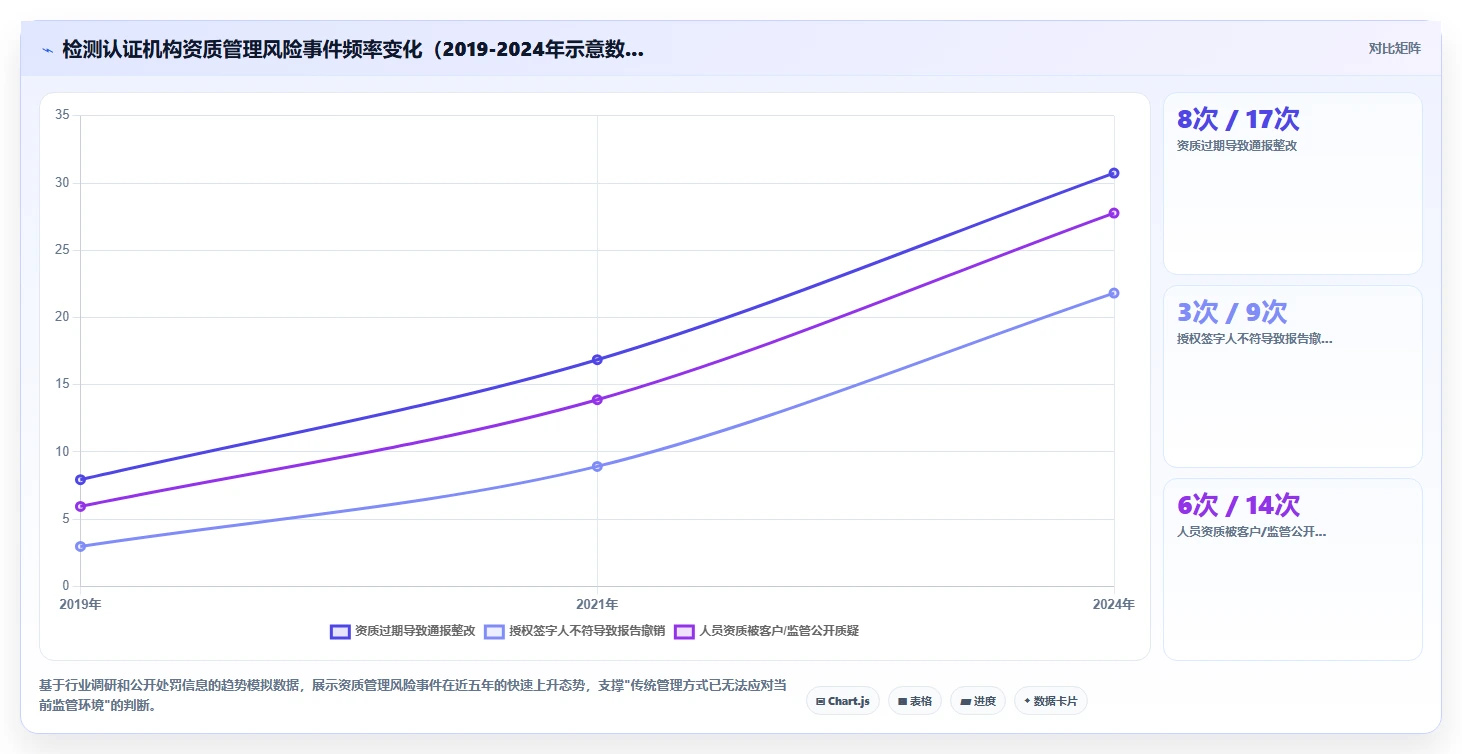 检测认证行业智能人事系统审核员资质管理