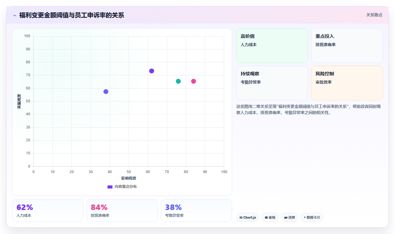 AI人力资源系统与福利平台的流程集成方法