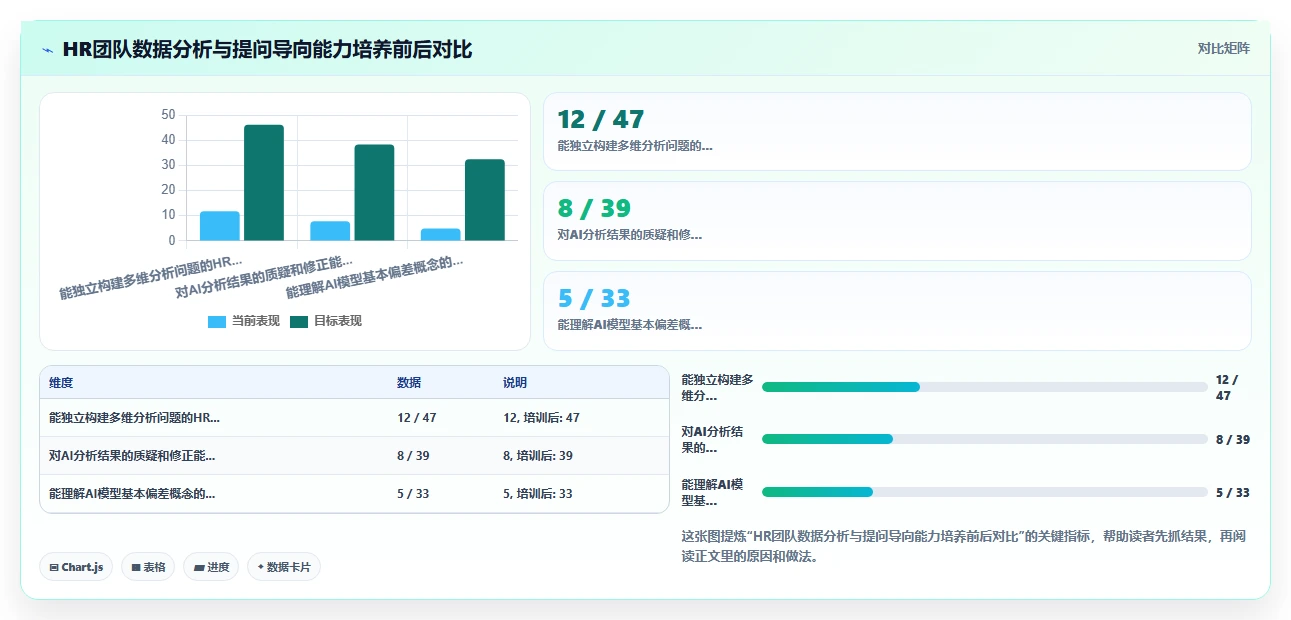 AI HR系统在中大型企业的应用技巧