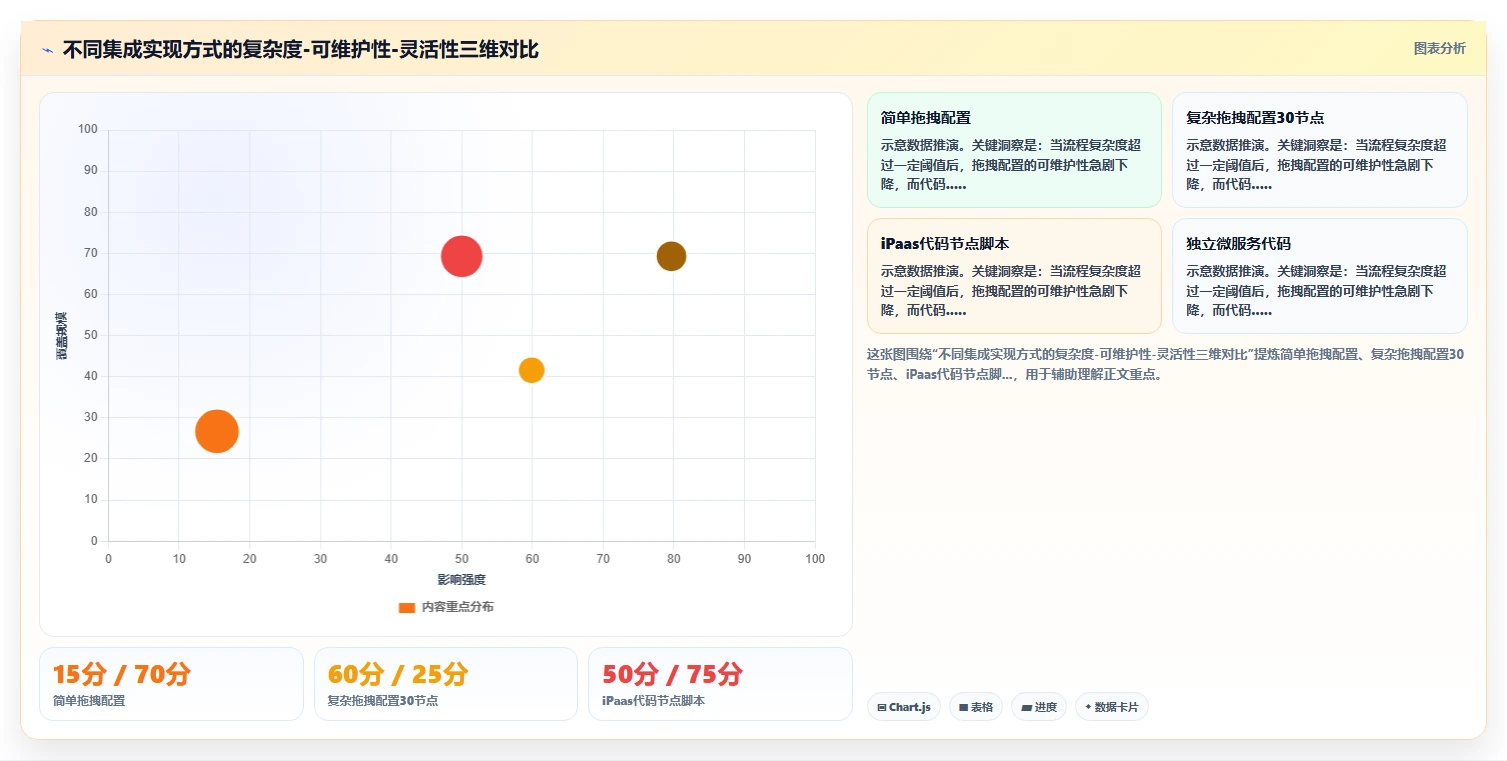 如何将AI人事系统与API接口平台集成