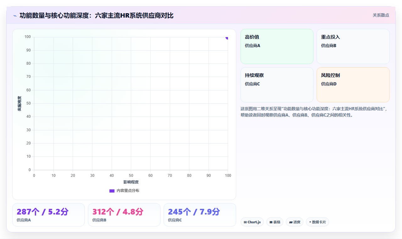 人力资源数字化系统市场趋势分析
