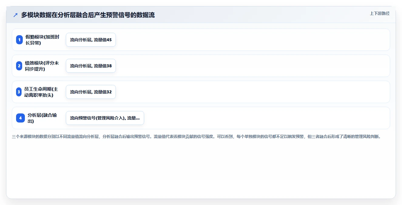 智能HR系统哪个功能最能提升HR效率