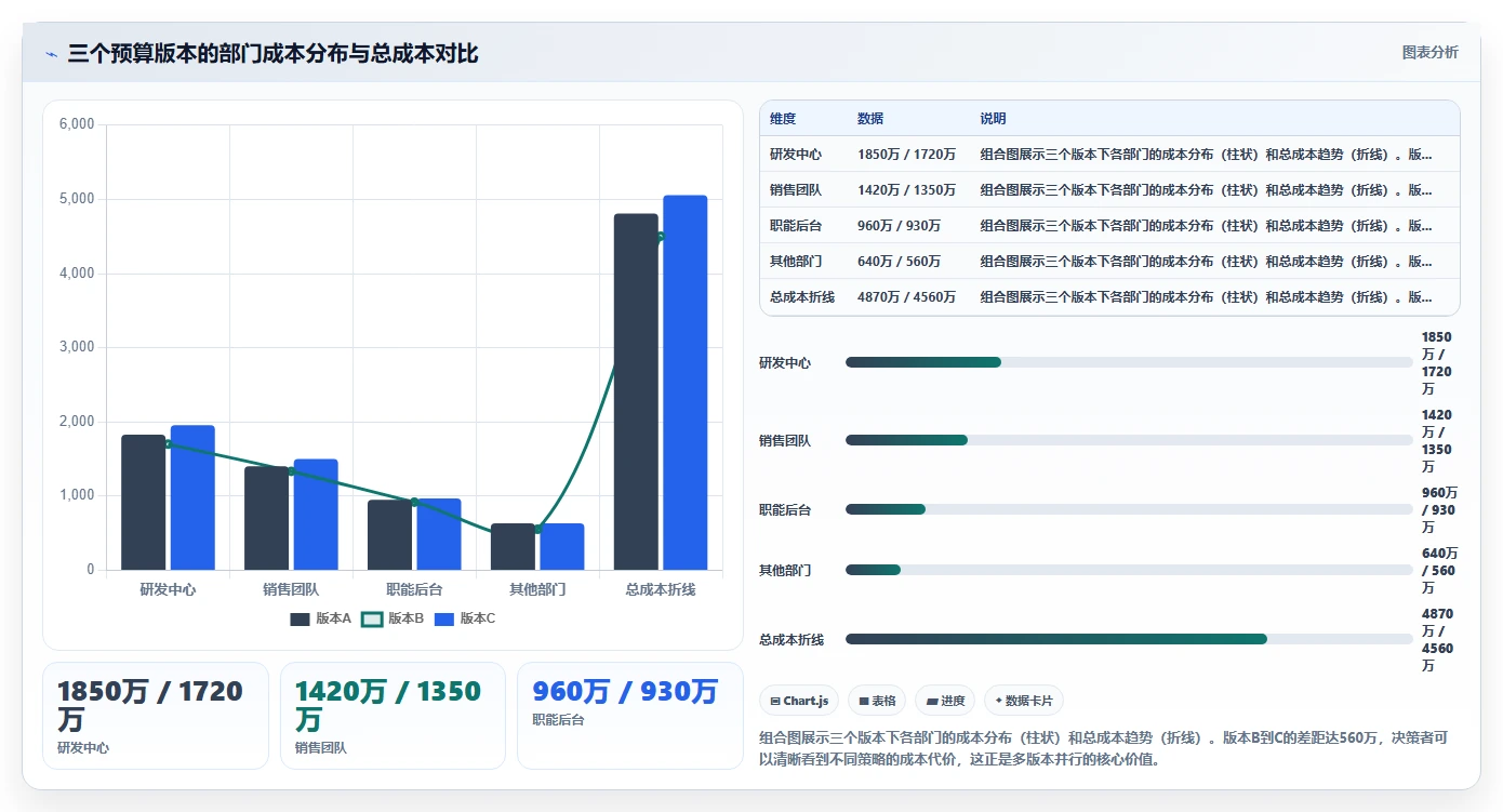 HR使用AI人事系统做人力成本预算编制的自动化模板