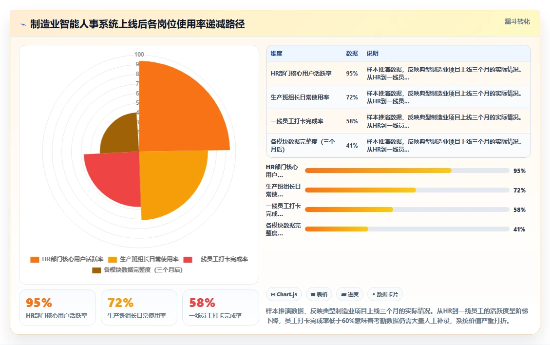 制造业智能人事系统实施成本分析