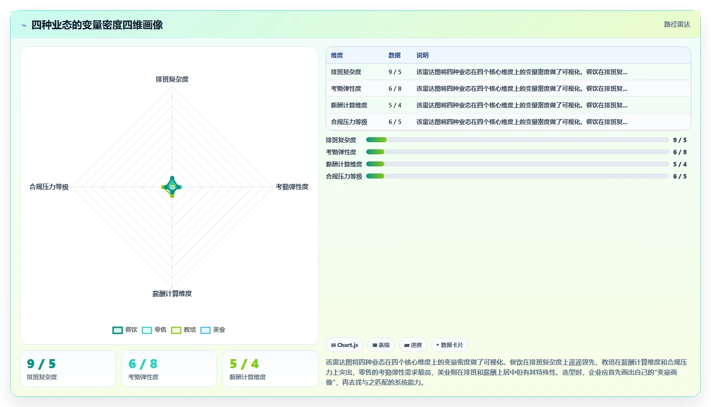 AI人事系统在不同多门店企业的应用效果对比