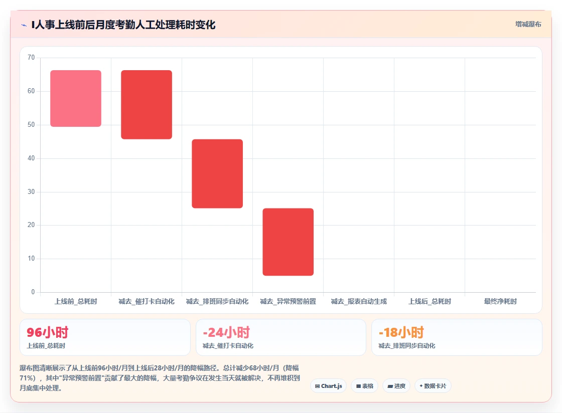基于企业微信的AI人事系统每日考勤提醒设置